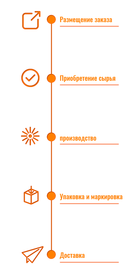 Laser Processing