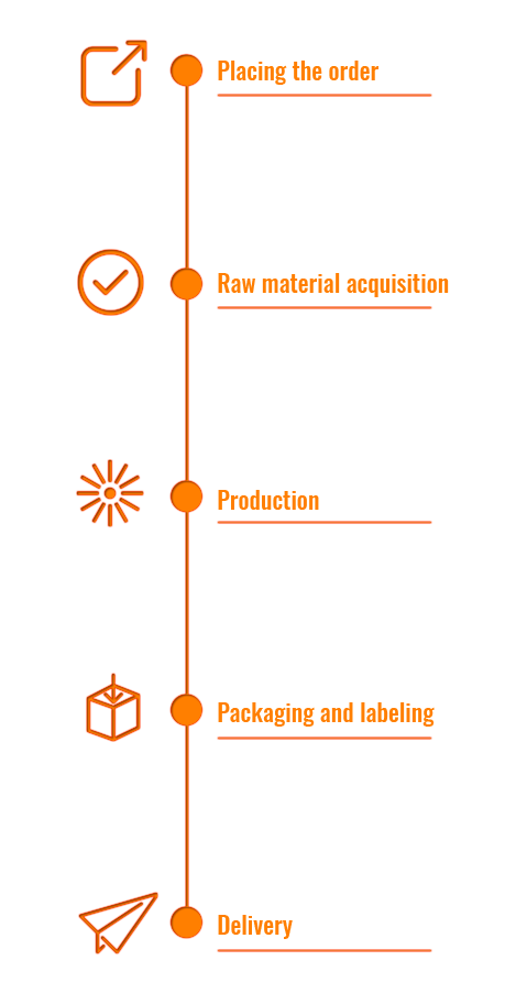 Laser Processing